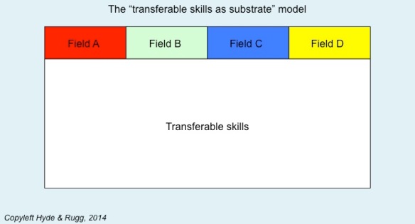 transferable substrate model